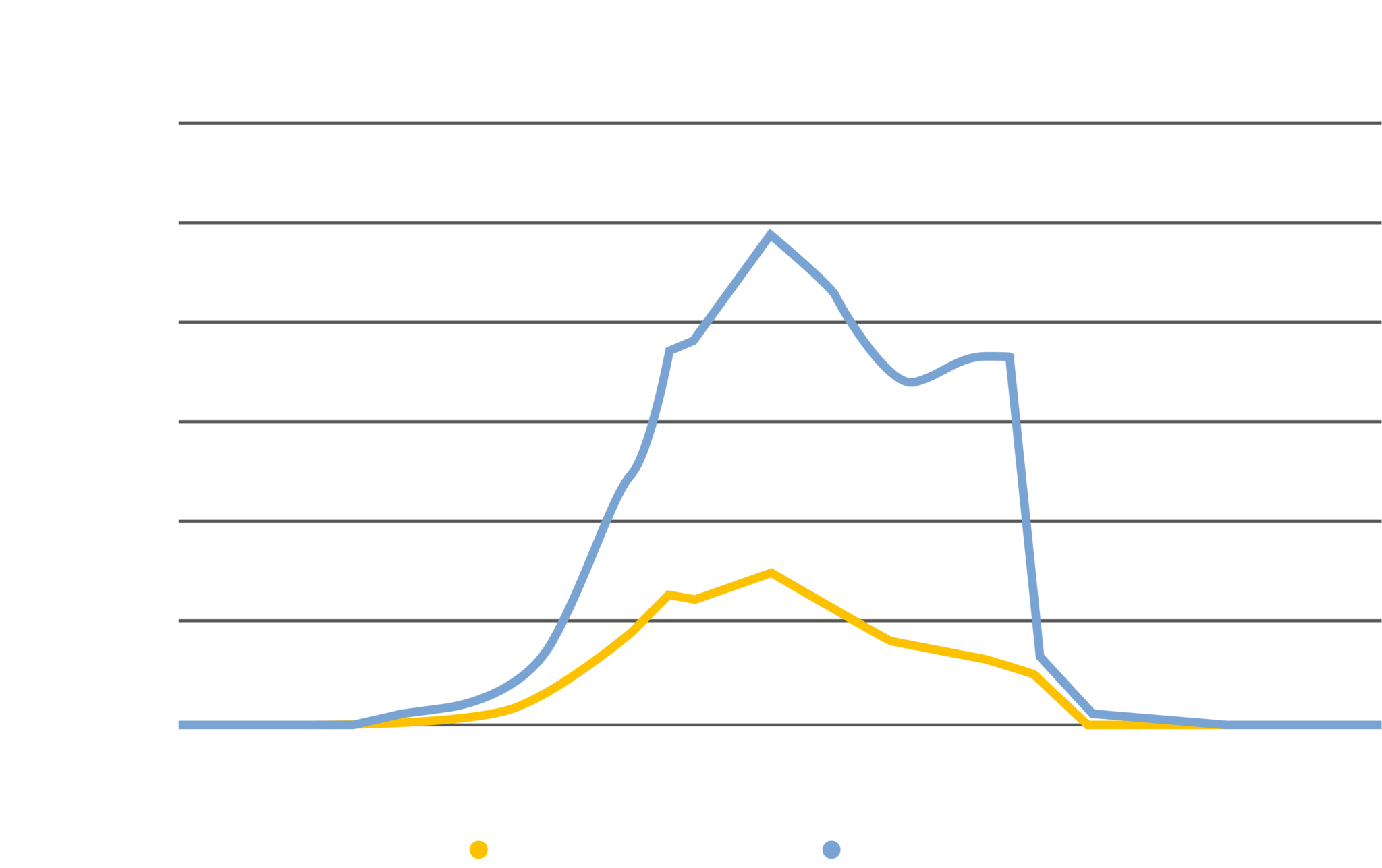 Traditional VVX recovery does not include energy recovery from kitchen exhaust air, only the non polluted air from general areas. 