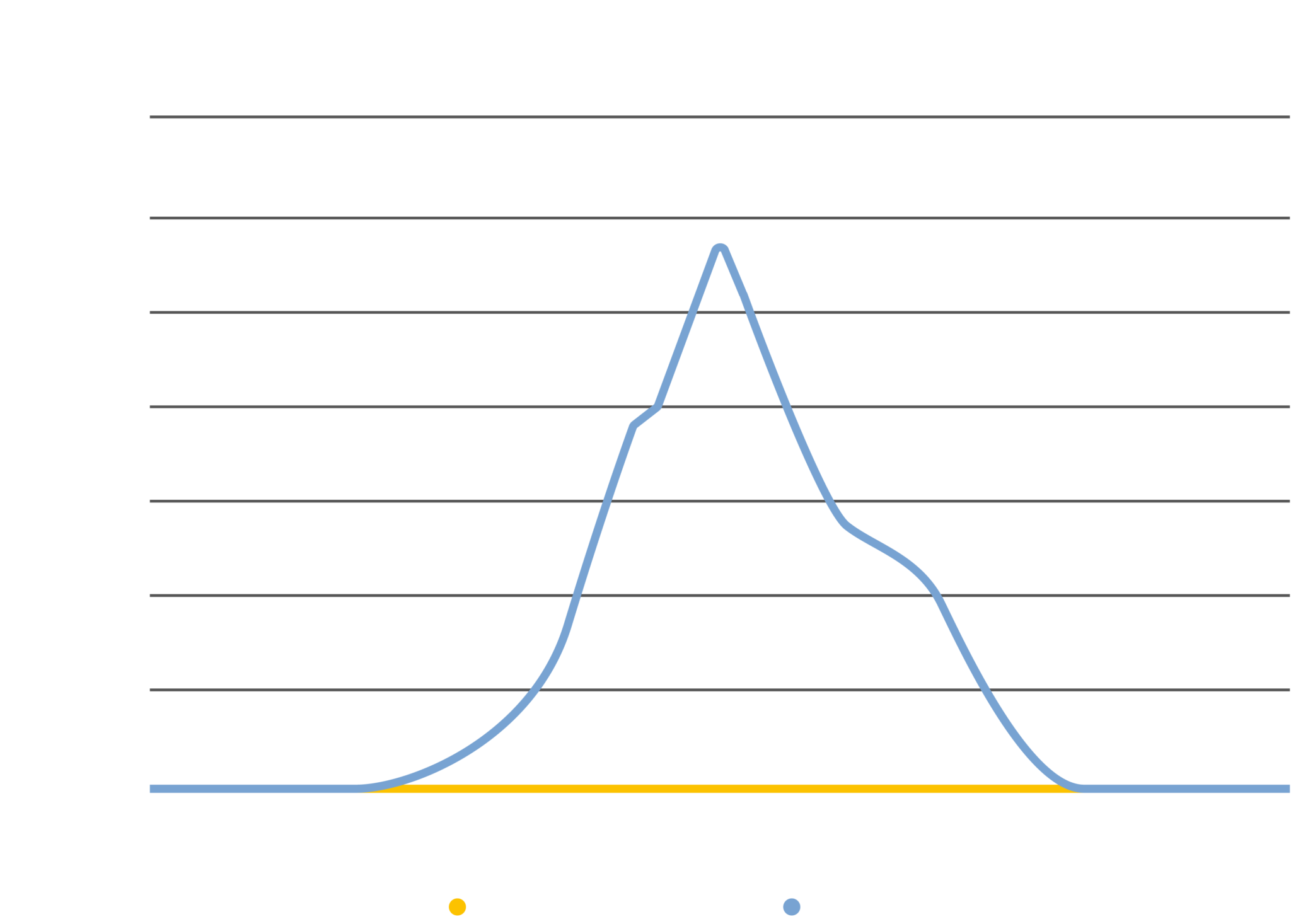 A visual of the energy Lepido has recovered for Färgstarkt. Comfort cooling is not displayed in the graph.